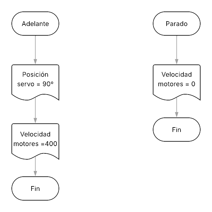 Pensamiento lógico | Kharma